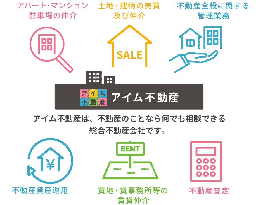 アイム不動産株式会社 不動産買取のプロがいるお店 売買専門の会社よりも総合不動産会社